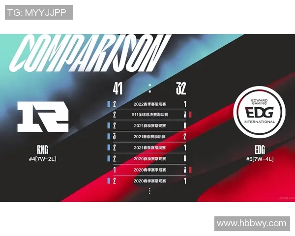 赛后复盘分析EDG与IG对决状态及未来展望